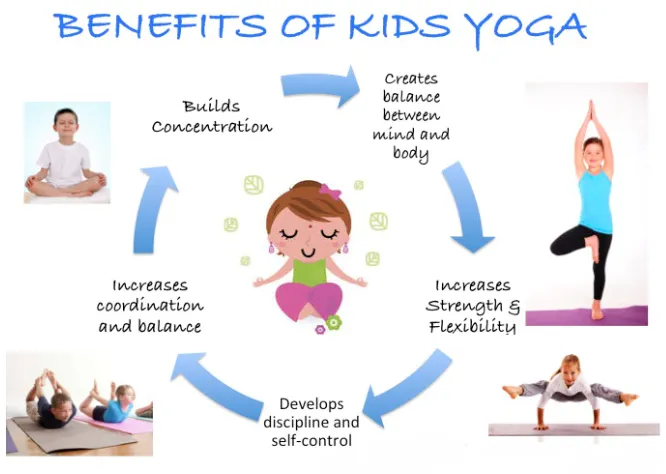 Kids Yoga Teacher Training