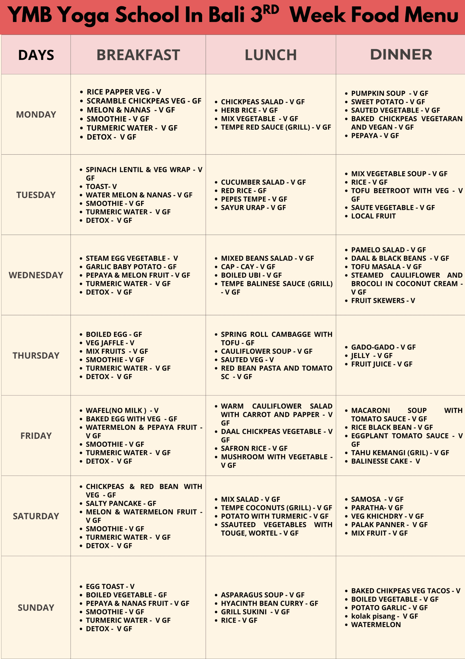 YMB Yoga School Bali – Week 3 Nourishing Vegetarian Menu for Yoga Teacher Training