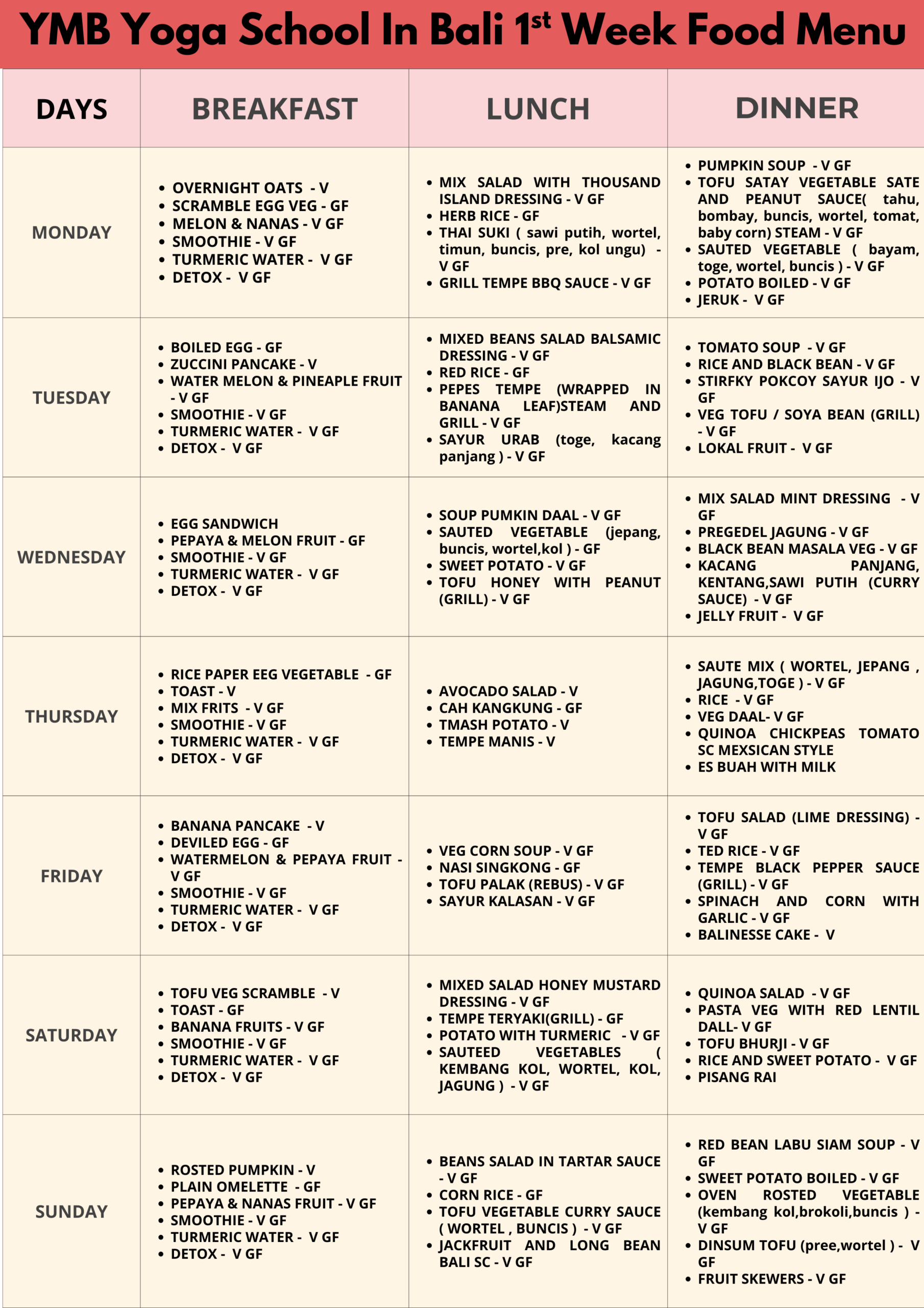MB Yoga School Bali – Week 1 Plant-Based Menu for Yoga Students